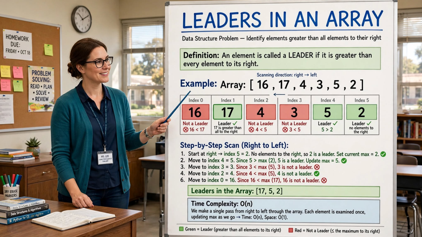 Learn to find leaders in an array using naive O(n²) and optimal O(n) approaches. Master right-to-left traversal with C examples.